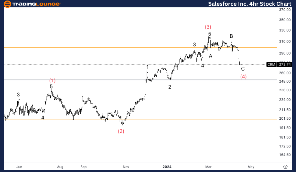 Salesforce-Inc-4hr-s...