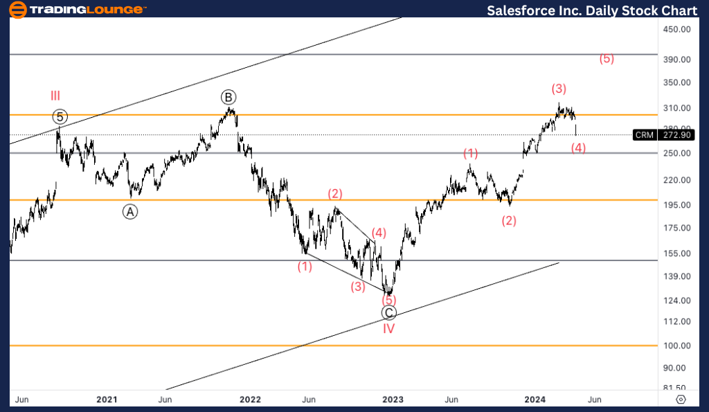 Salesforce-Inc-daily...