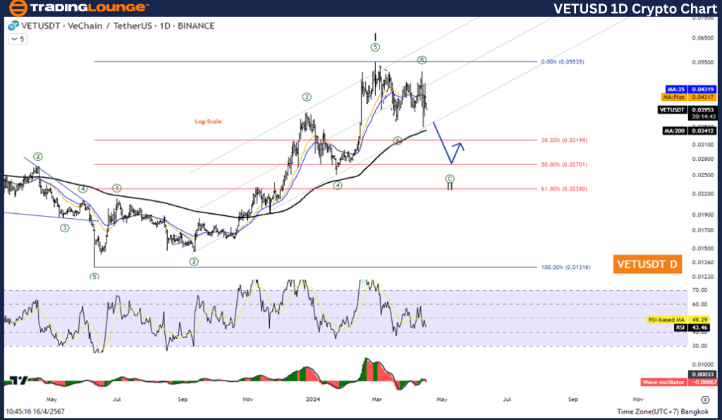 VETUSD-1D-crypto-cha...