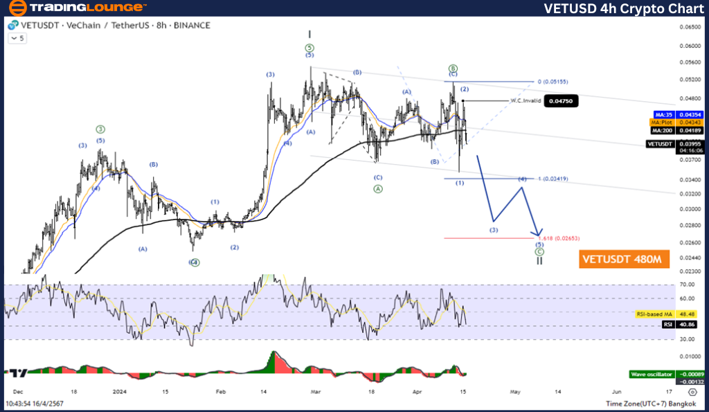 VETUSD-4Hr-crypto-ch...