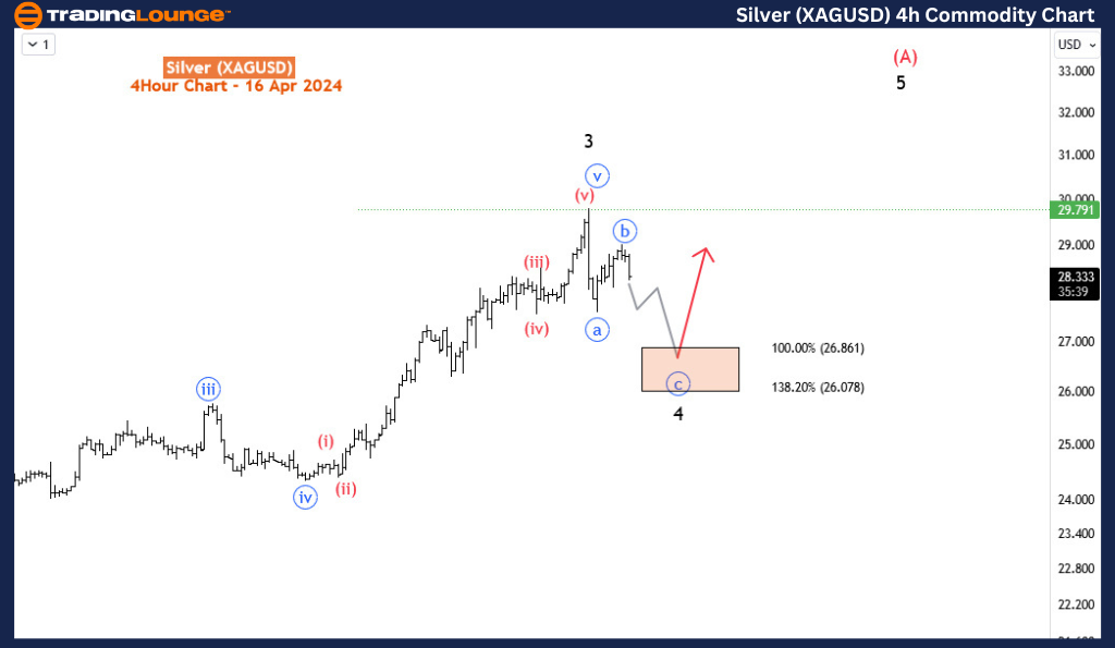 silver-4hr-commodity...