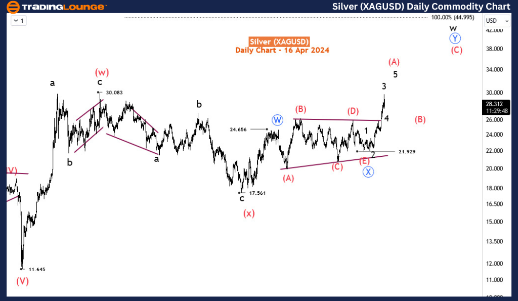 silver-daily-commodi...