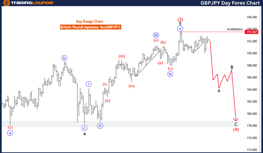 GBPJPY-1D-forex-char...