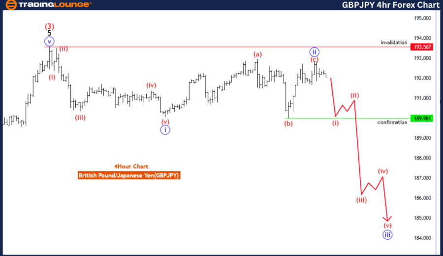 GBPJPY-4hr-forex-cha...