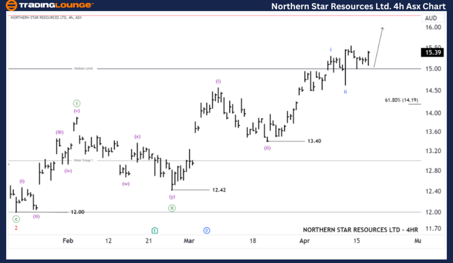 NST-4Hr-asx-chart-17...