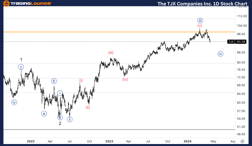 The-TJX-1D-Stock-Cha...