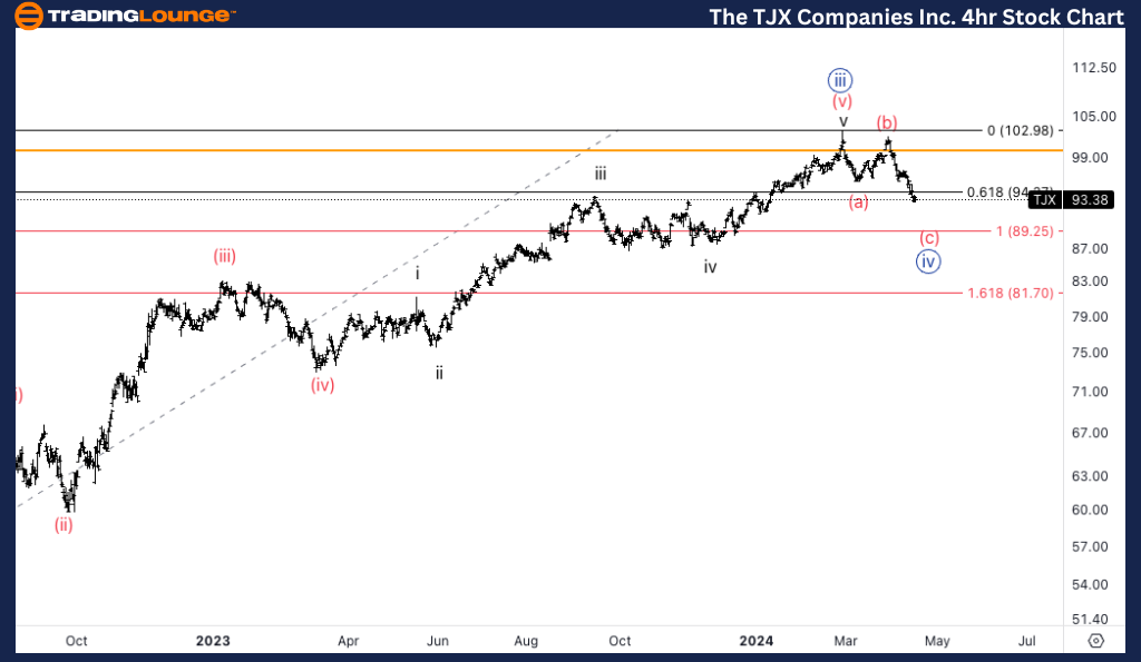 The-TJX-4HR-Stock-Ch...