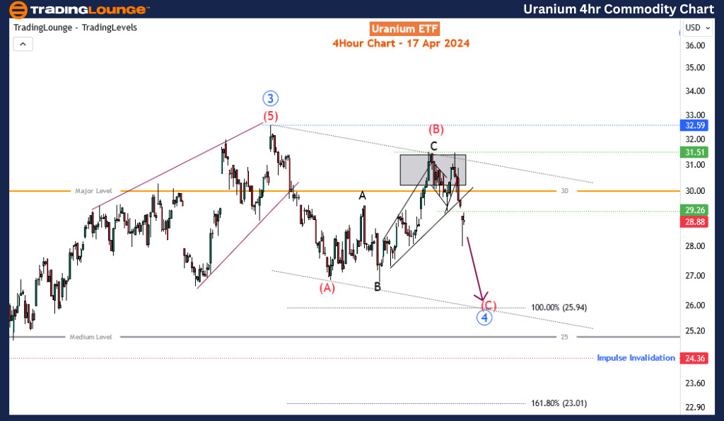 Uranium-4Hr-commodit...