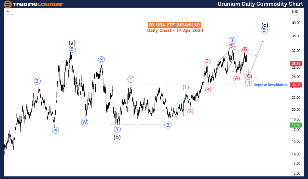 Uranium-daily-commod...