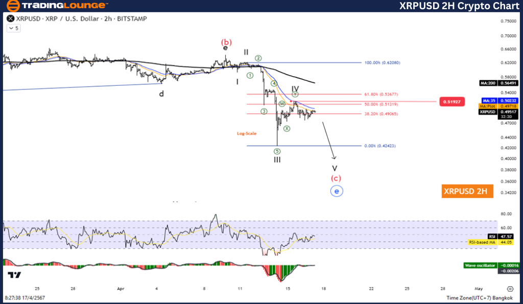 XRPUSD-2H-Crypto-cha...