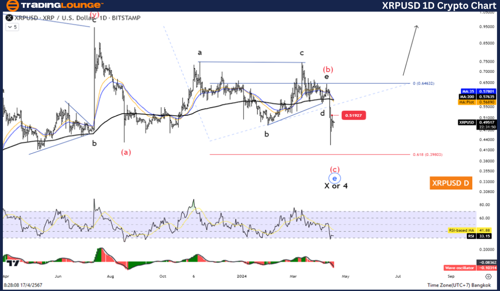 XRPUSD-Daily-Crypto-...