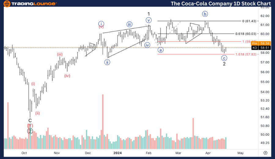 Coca-Cola-1D-Stock-C...