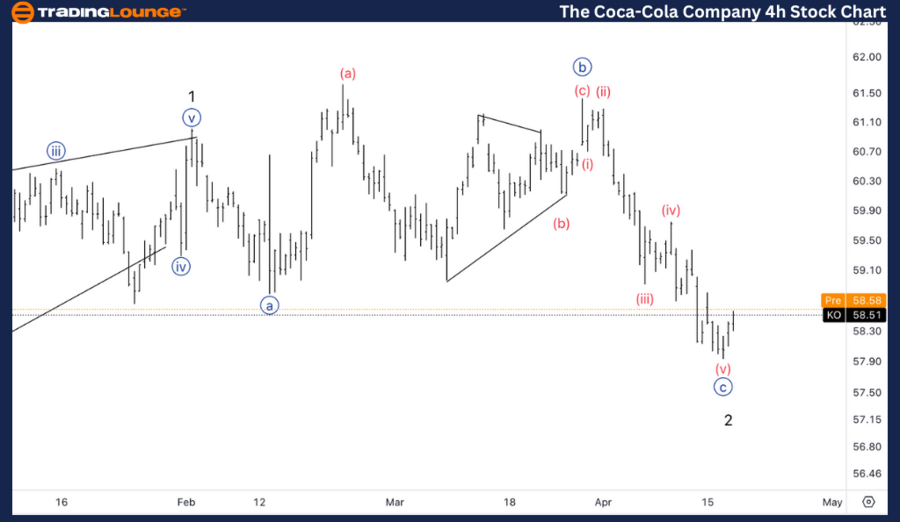 Coca-Cola-4H-Stock-C...