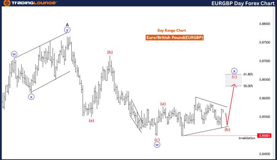 EURGBP-1D-Forex-Char...