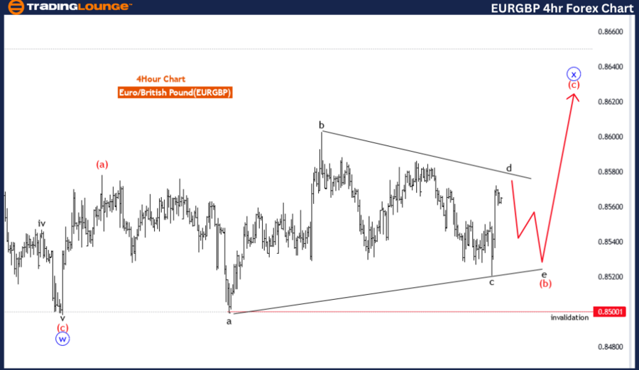 EURGBP-4H-Forex-Char...