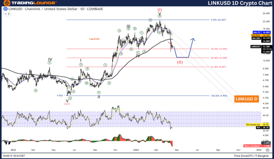 LINKUSD-1D-Crypto-ch...