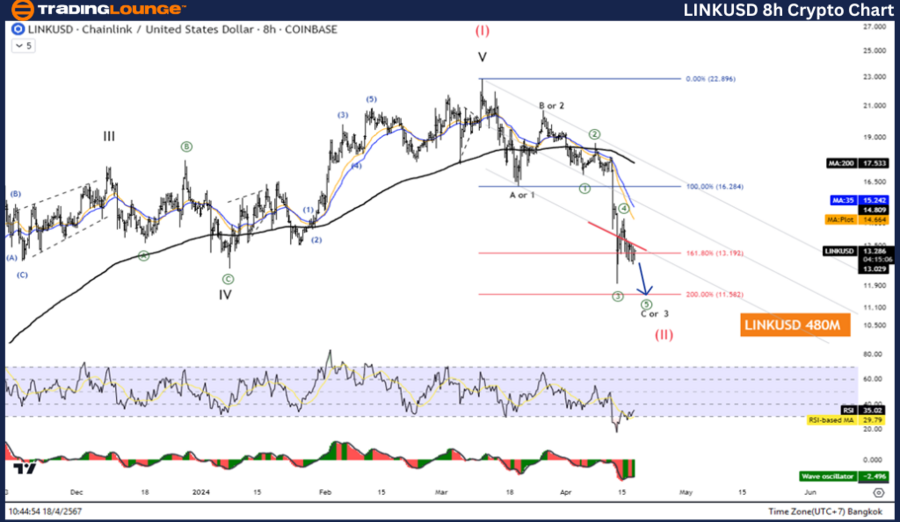 LINKUSD-8H-Crypto-ch...