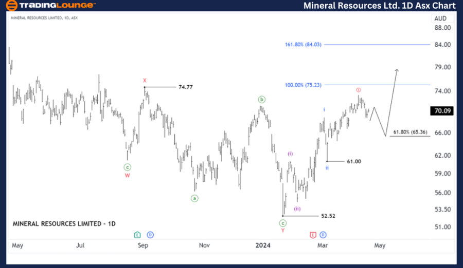 Mineral-Resources-Lt...