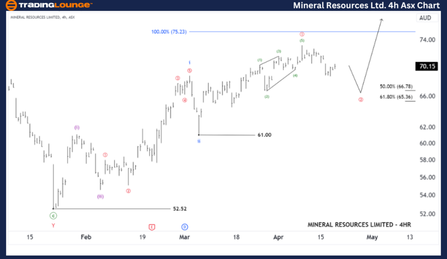 Mineral-Resources-Lt...