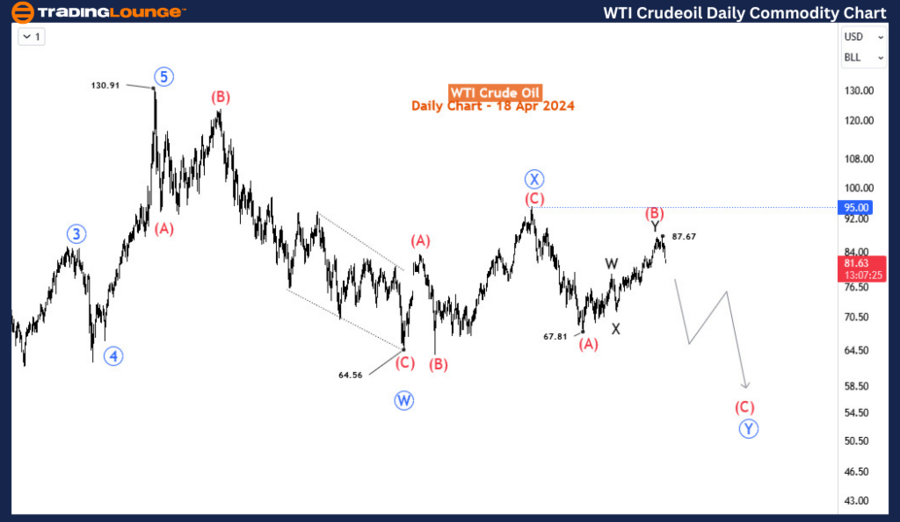 WTI-Crude-Oil-1D-Com...