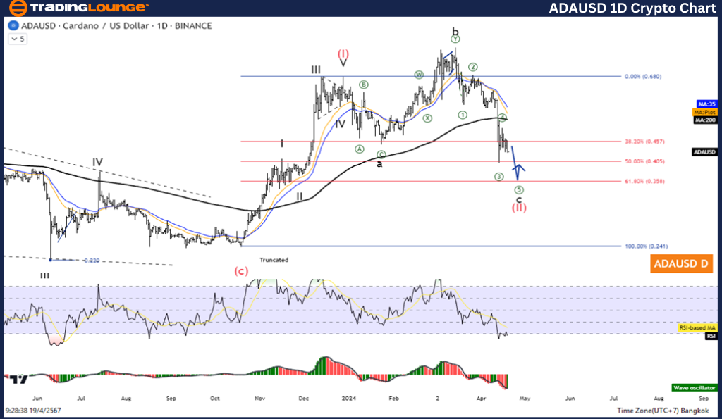 ADAUSD-1d-crypto-cha...