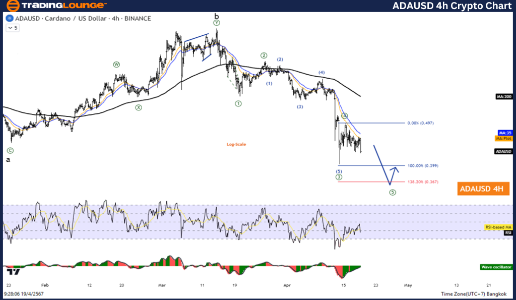 ADAUSD-4hr-crypto-ch...