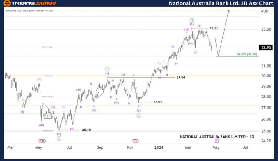 NAB-1D-ASX-Chart-190...