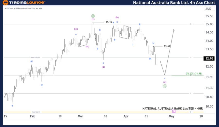 NAB-4h-ASX-Chart-190...