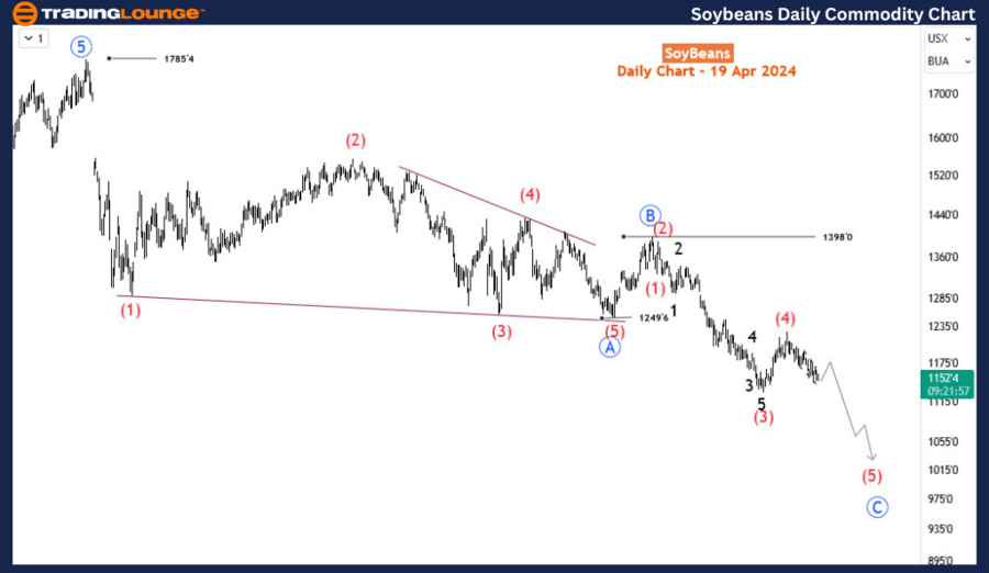 Soybeans-1D-Commodit...