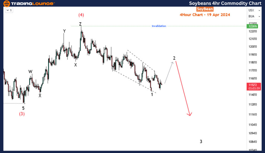 Soybeans-4Hr-Commodi...