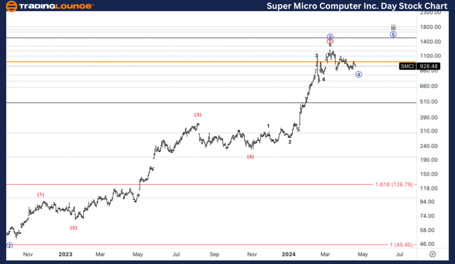 Super-micro-computer...