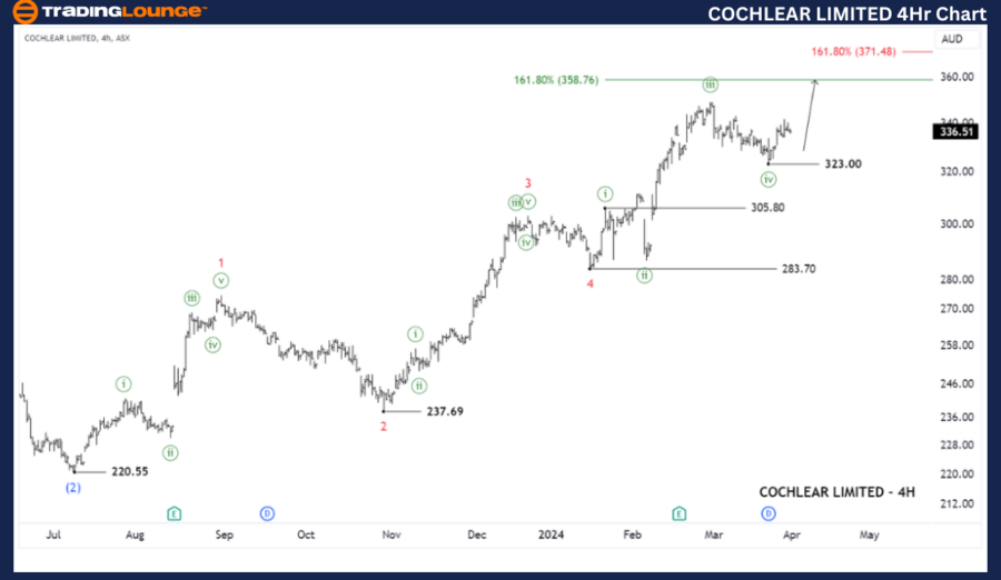 COCHLEAR-LIMITED-4Hr...