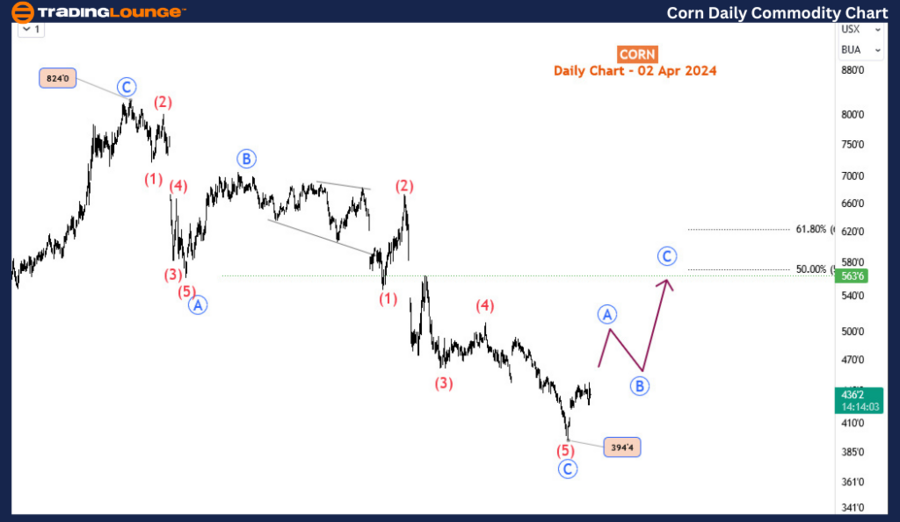 Corn-daily-Commodity...