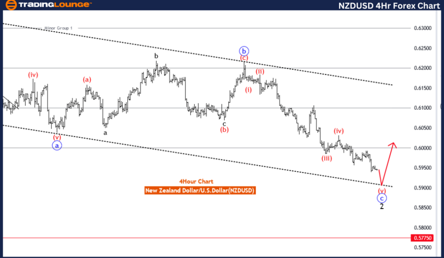 NZDUSD-4Hr-forex-cha...