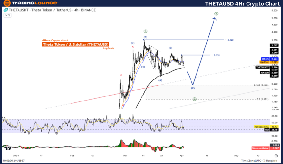 THETAUSD-4hr-Crypto-...