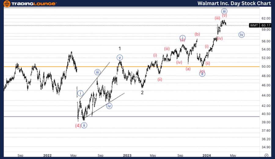 WMT-1D-ASX-chart-020...