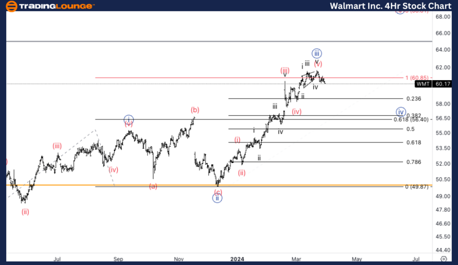 WMT-4Hr-ASX-chart-02...