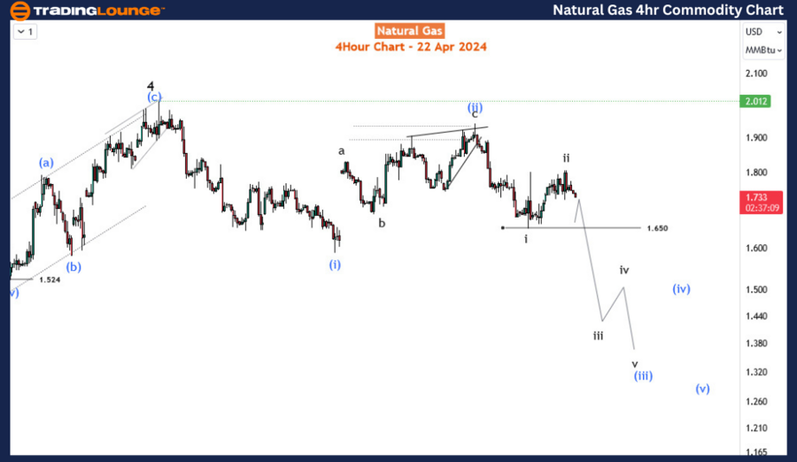 Natural-Gas-Commodit...