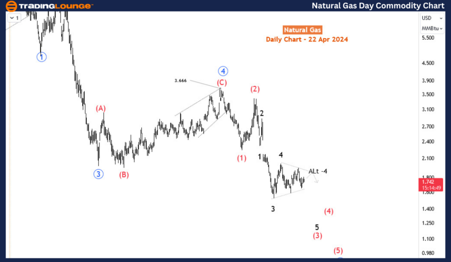 Natural-Gas-Commodit...