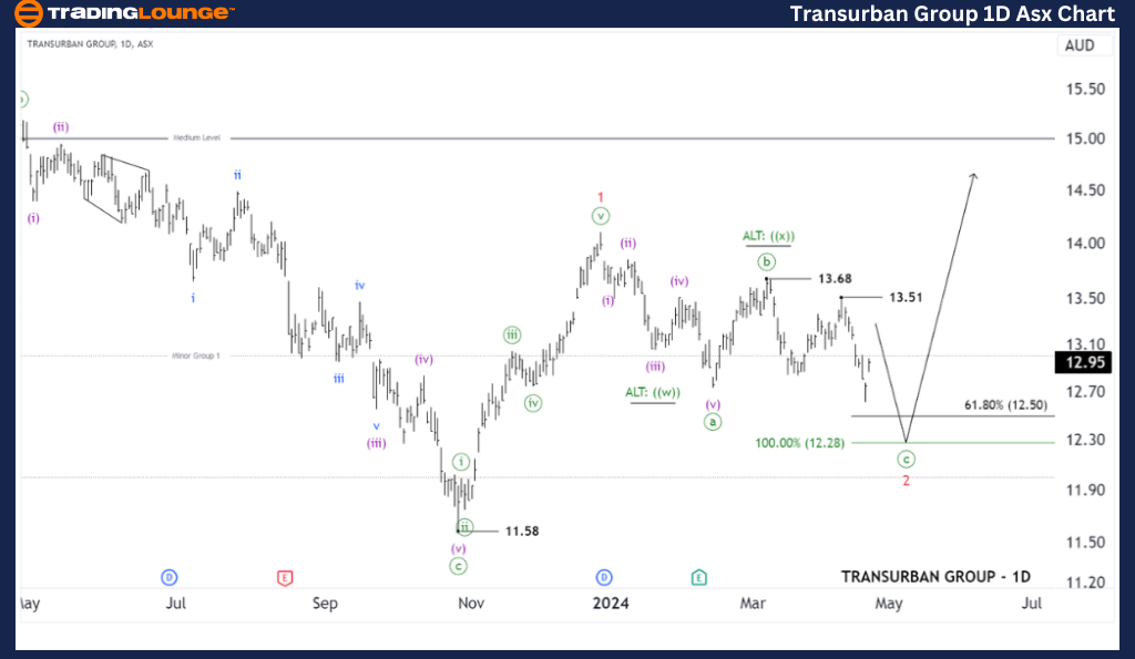 TRANSURBAN-GROUP-1D-...