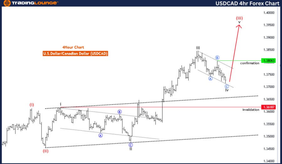 USDCAD-4hr-forex-cha...