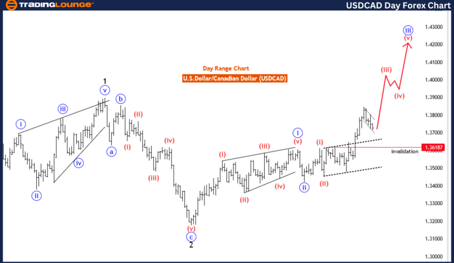 USDCAD-day-forex-cha...