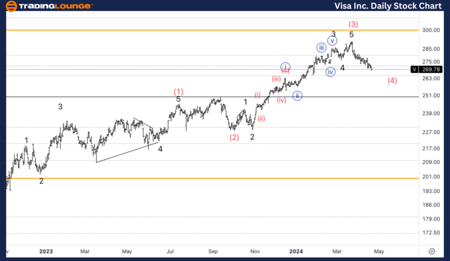 Visa-Inc-1D-Stock-Ch...