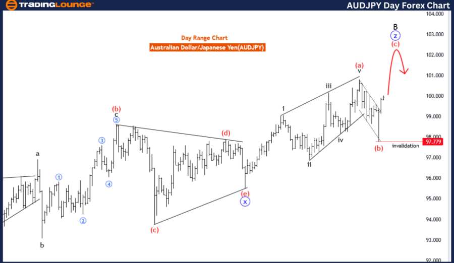 AUDJPY-1D-forex-char...