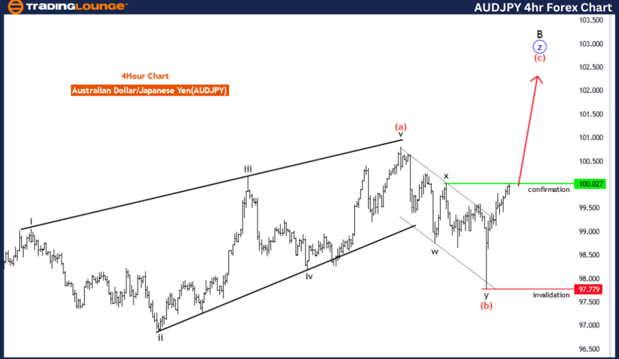 AUDJPY-4H-forex-char...