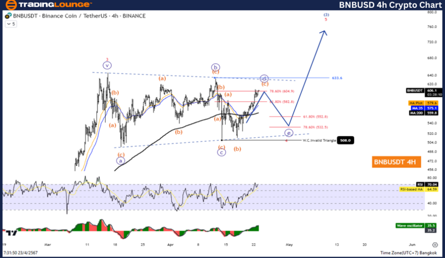 BNBUSD-4Hr-crypto-ch...