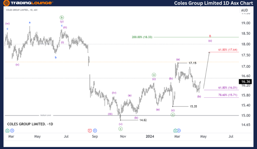 Coles-Group-ltd-1D-A...