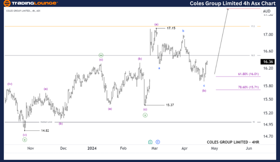 Coles-Group-ltd-4H-A...