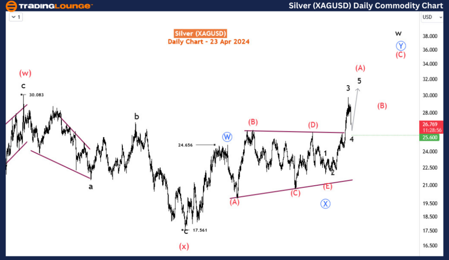 Silver-XAGUSD-1D-Com...