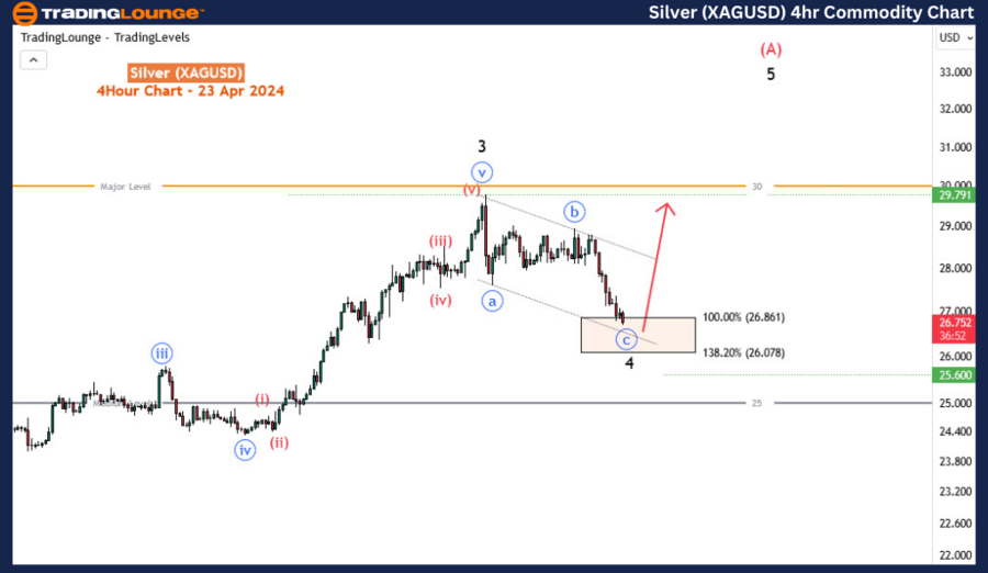 Silver-XAGUSD-4H-Com...